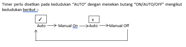 Cara set timer mini fertigasi cilibangi
